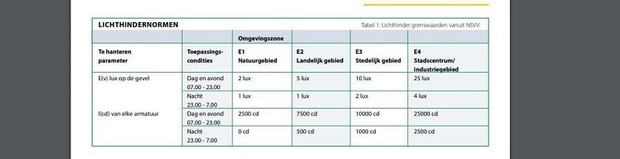 Lichtnormen3